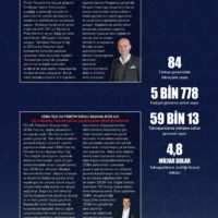 TİMReport (Temmuz 2020)